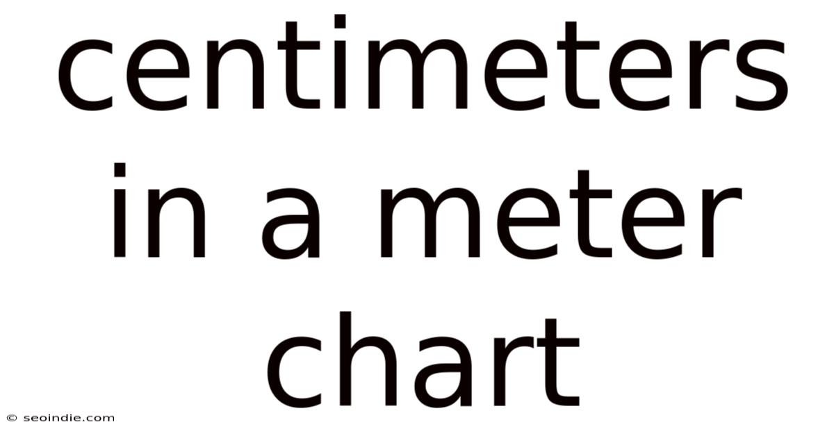 Centimeters In A Meter Chart