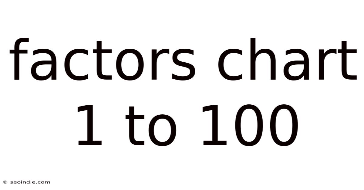 Factors Chart 1 To 100