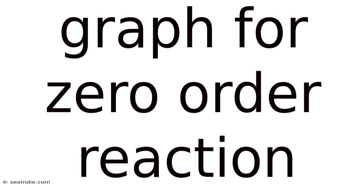 Graph For Zero Order Reaction