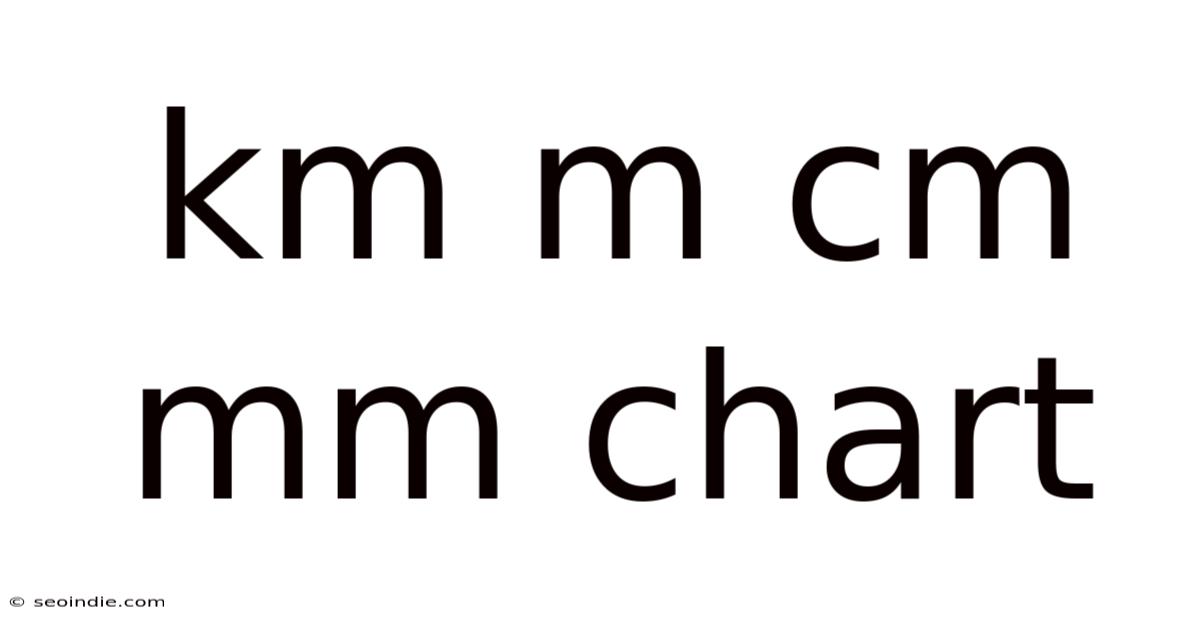 Km M Cm Mm Chart