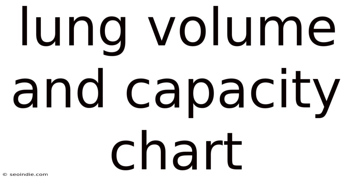 Lung Volume And Capacity Chart