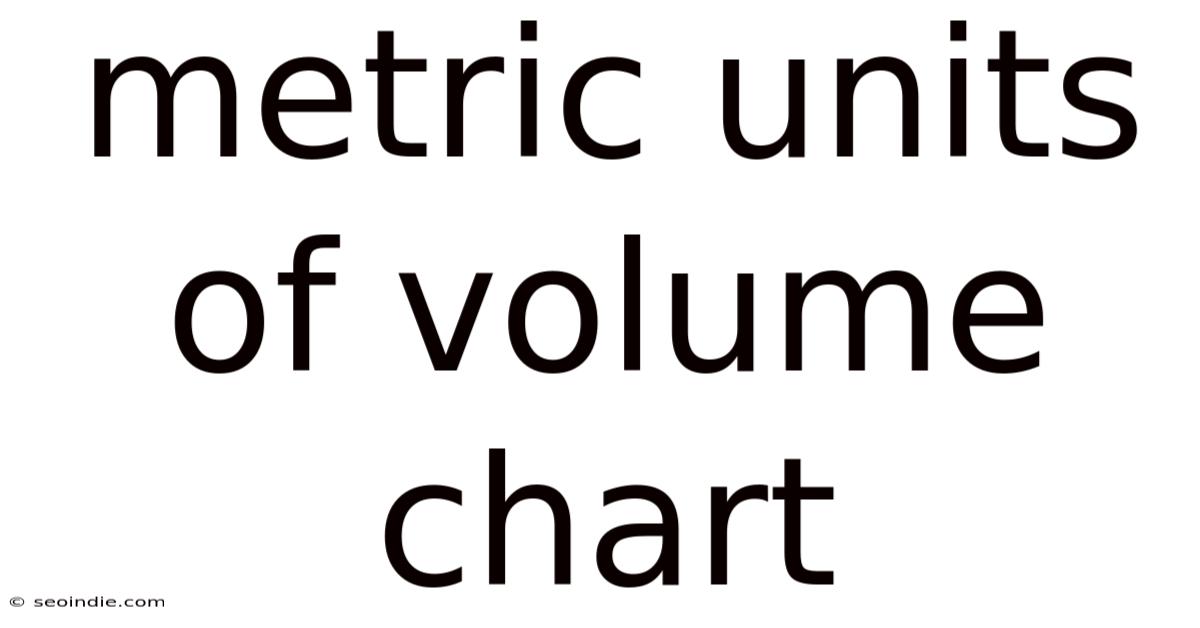 Metric Units Of Volume Chart
