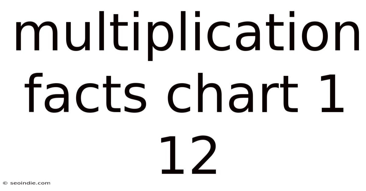 Multiplication Facts Chart 1 12