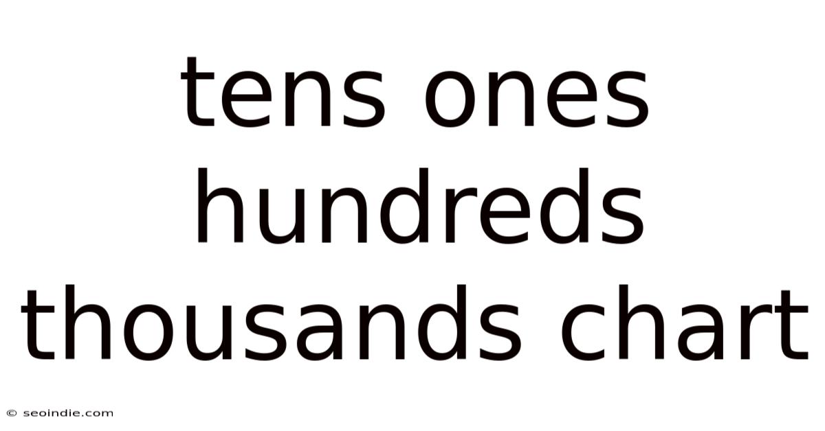 Tens Ones Hundreds Thousands Chart